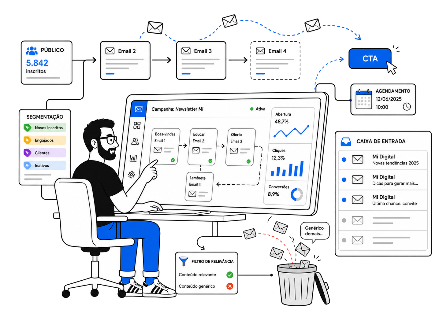 E-mail marketing